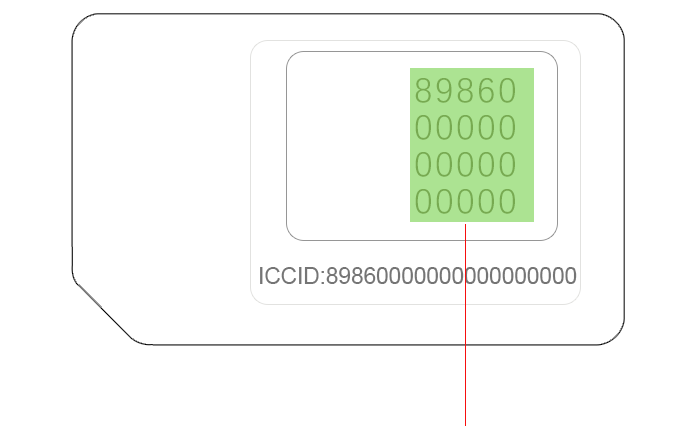 Encryption Sticker Sim Card 加载中...